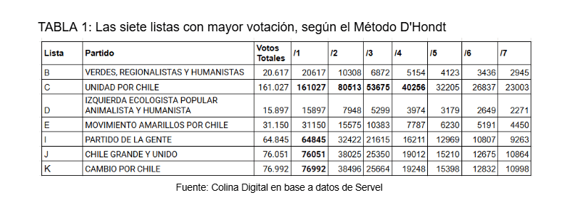 Elecciones Parlamentarias.png